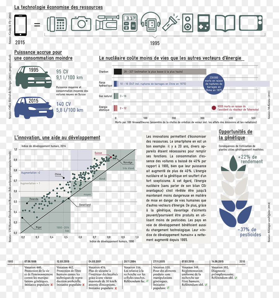 Engenharia，Tecnologia PNG