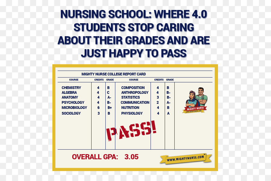 Chamberlain College Of Nursing，Notas Sobre Enfermagem PNG