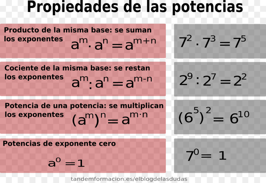 Equação Exponencial，Astendamine PNG