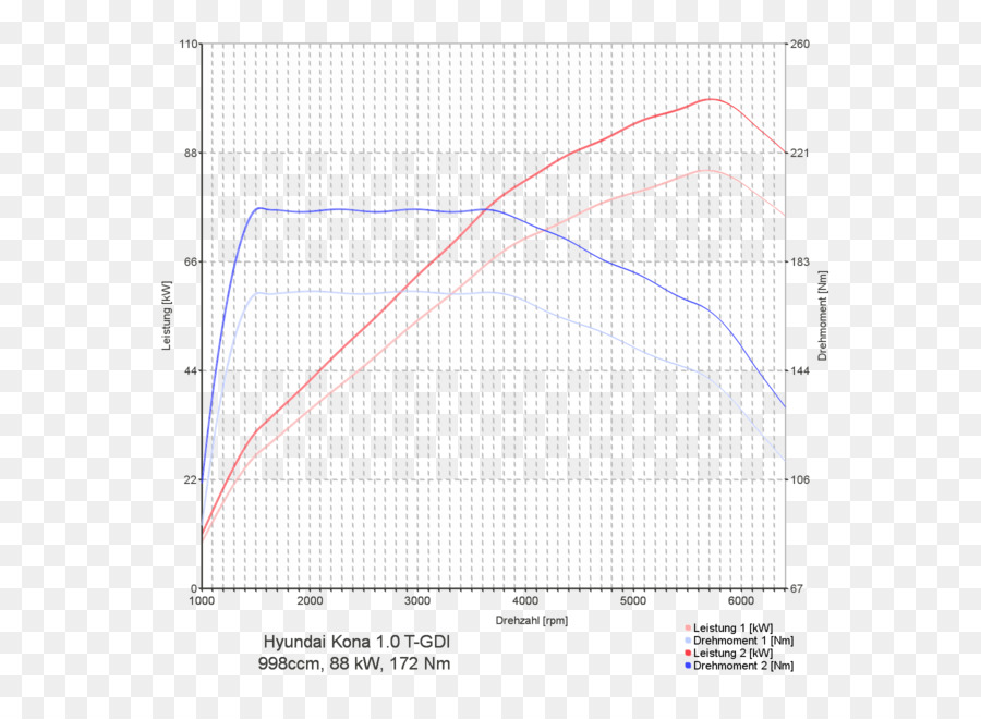 Chip Tuning，Carro Tuning PNG