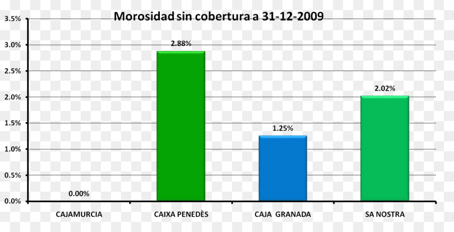 Documento，Linha PNG