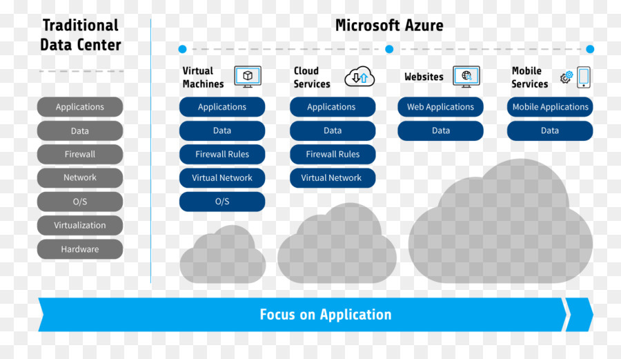 O Microsoft Azure，A Computação Em Nuvem PNG