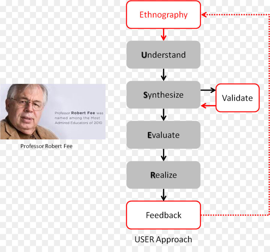 Etnografia，Etnografia Crítica PNG