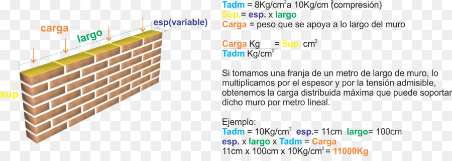 Tijolo，De Arquitetura E Engenharia PNG