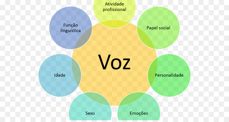 Voz Humana，Disfonia PNG