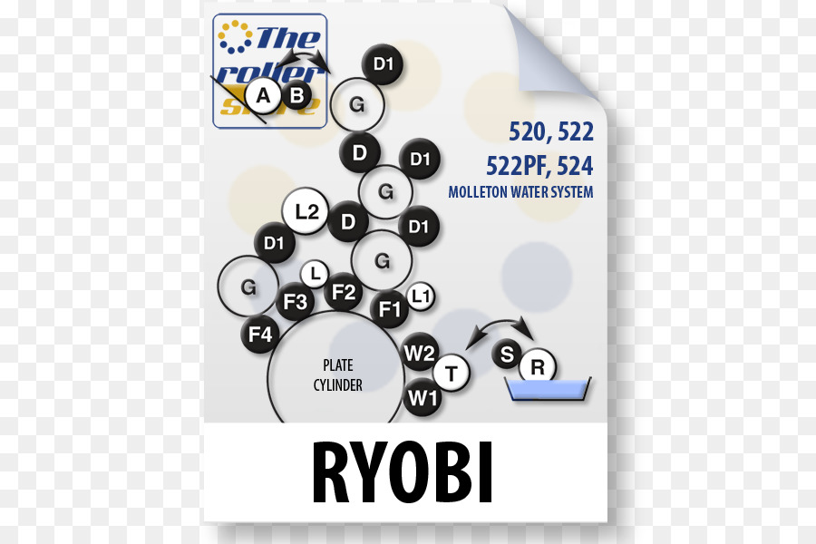 Ryobi，Impressão PNG