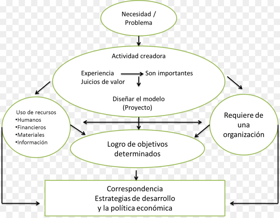 Linha，Organização PNG