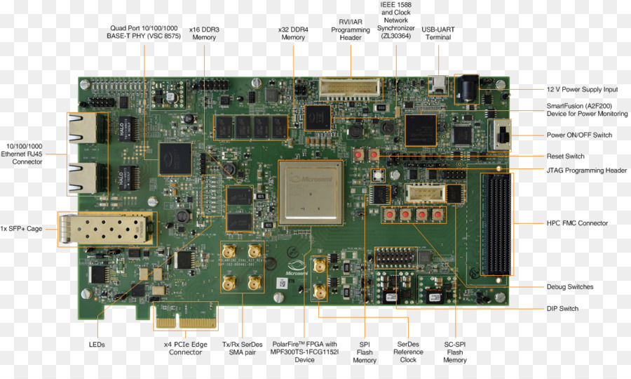 Fieldprogrammable Gate Array，Sistema Embarcado PNG