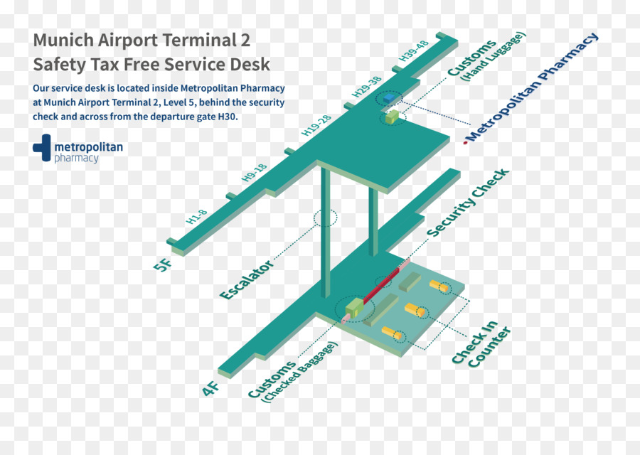 O Aeroporto De Munique，Aeroporto PNG