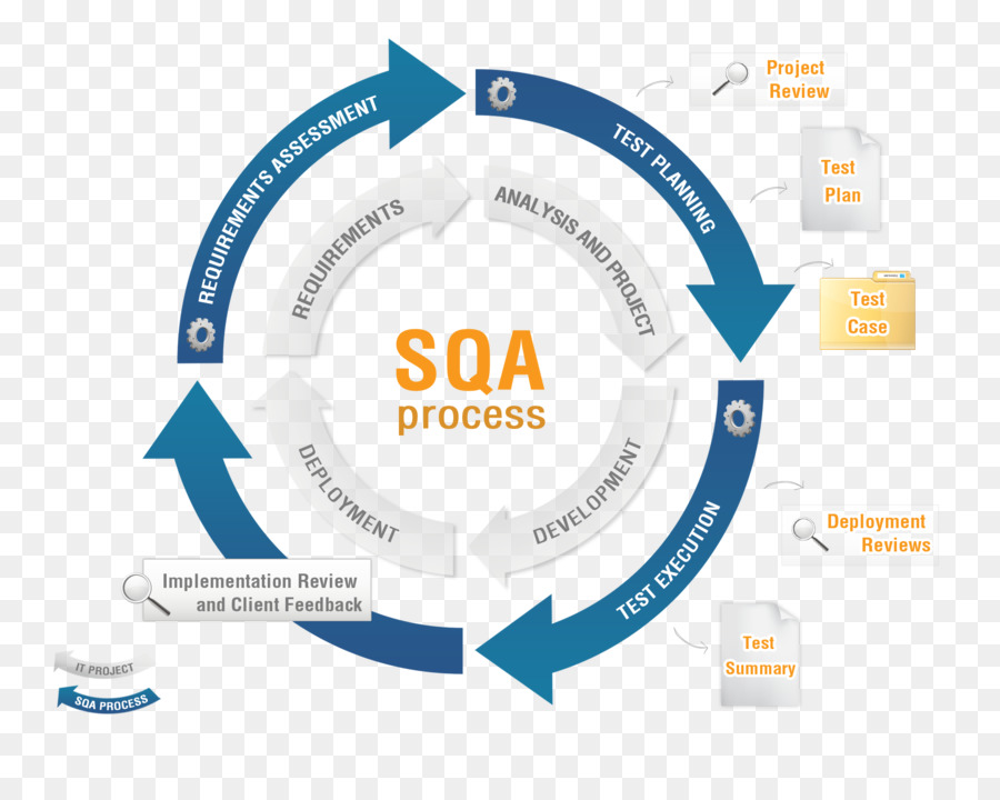 Garantia De Qualidade Do Software，Análise Swot PNG