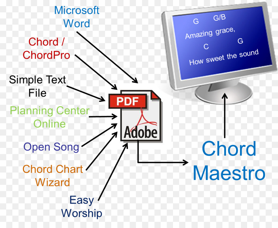 Software De Computador，Gráfico PNG