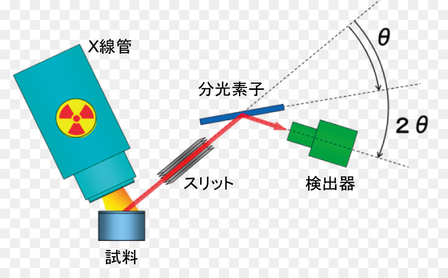 Fluorescência De Raio X，Wavelengthdispersive Espectroscopia De Raio X PNG