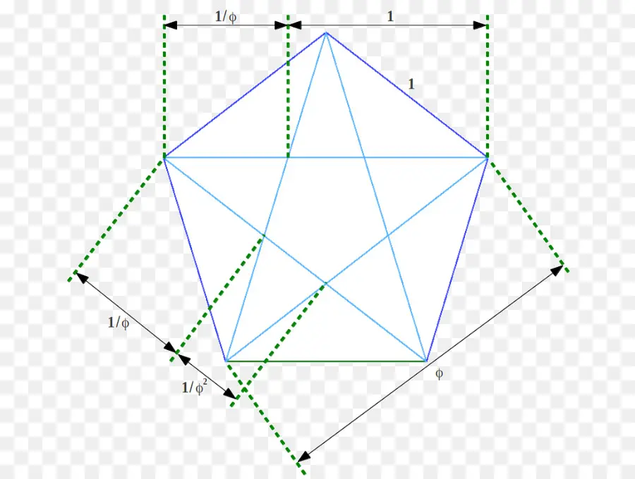 Triângulo，Triângulo De Penrose PNG