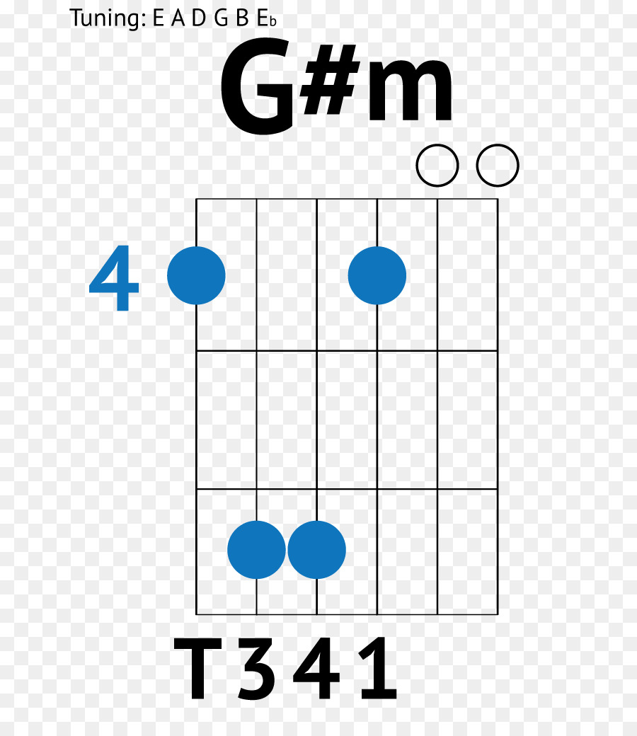 Acorde De Guitarra，Acorde PNG