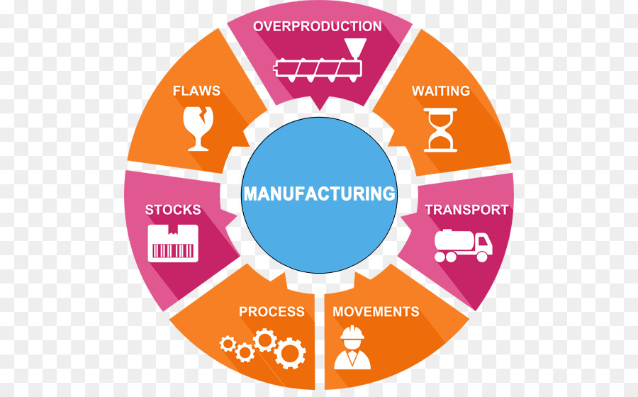 Planejamento De Recursos Empresariais，Fabricação PNG