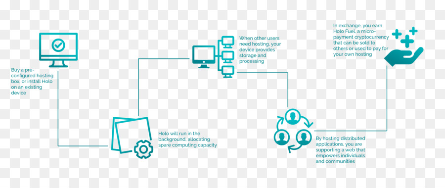 Cryptocurrency，Distributed Hash Table PNG