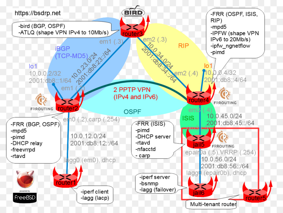 água，Diagrama De PNG