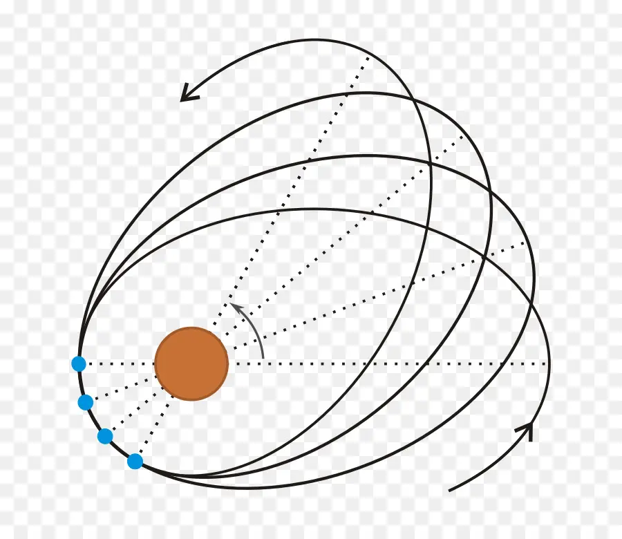 Relatividade Geral，Precessão PNG