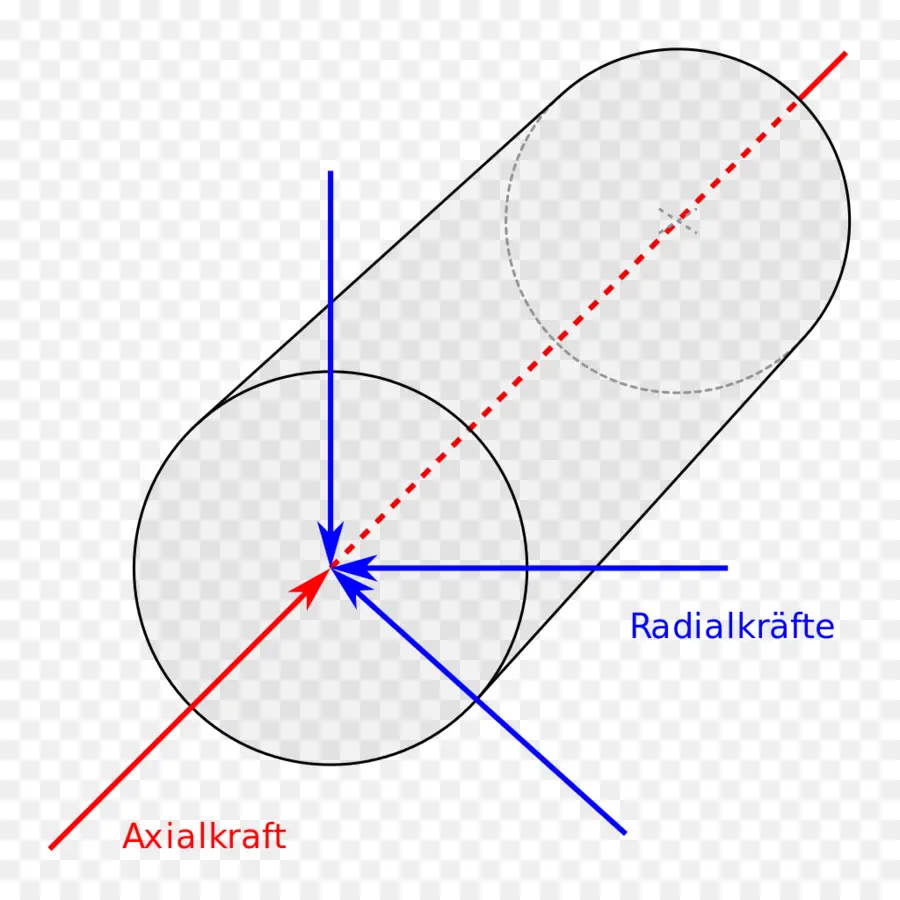 Axialkraft，Sólidos De Revolução PNG