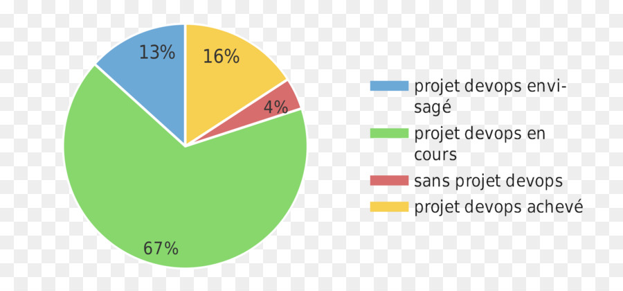 Marca，Devops PNG