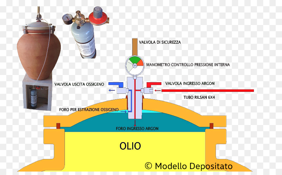 Tecnologia，Diagrama De PNG