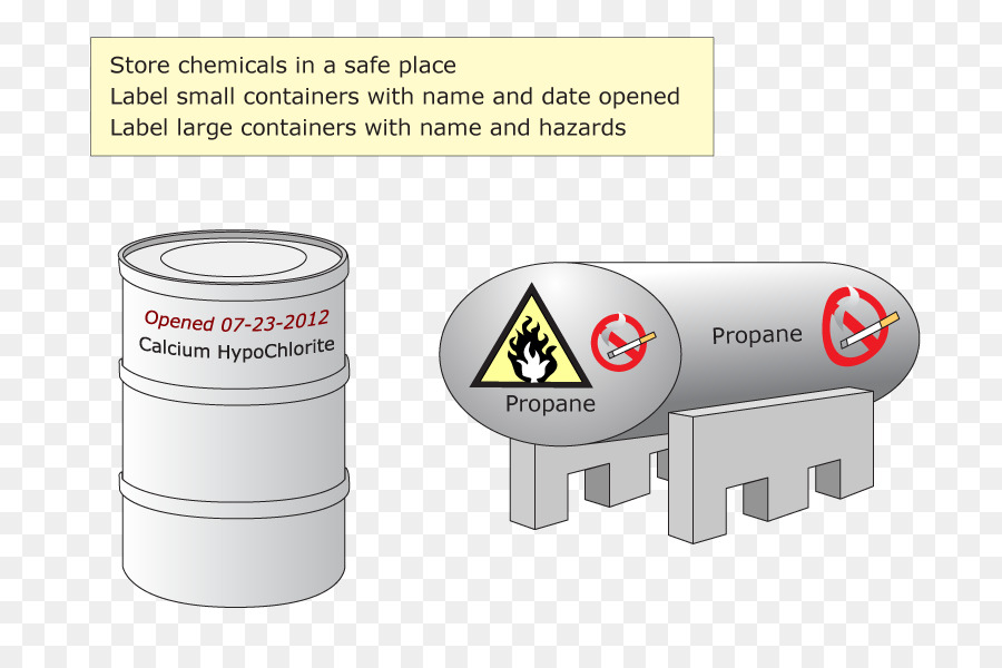 Material，Substância Química PNG