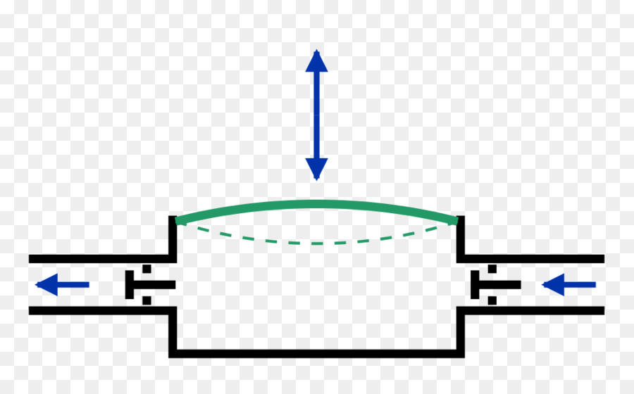 Bomba，A Bomba De Diafragma PNG