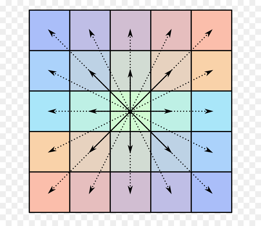 Centrosymmetric Matriz，Centrosymmetry PNG