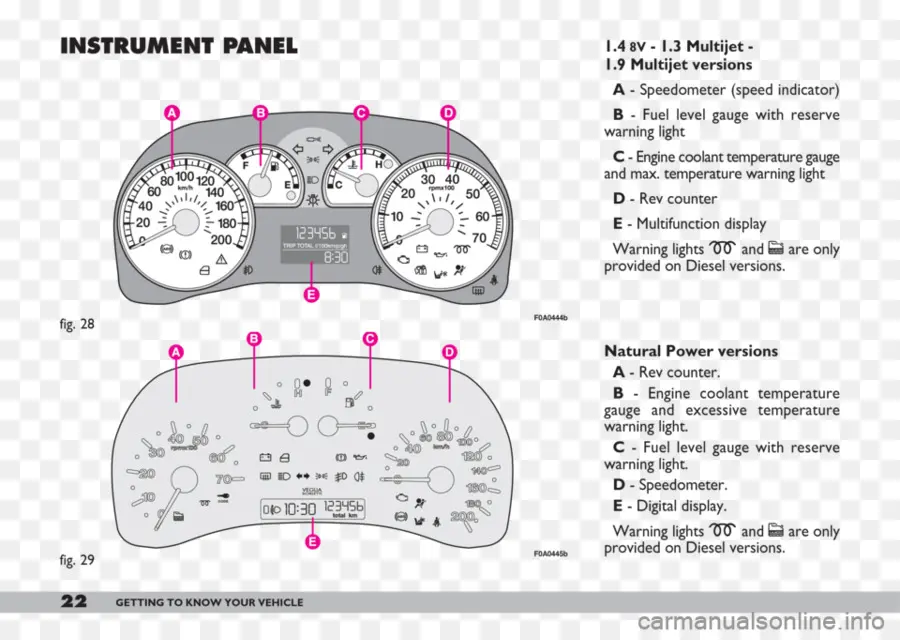 Painel De Instrumentos，Painel PNG