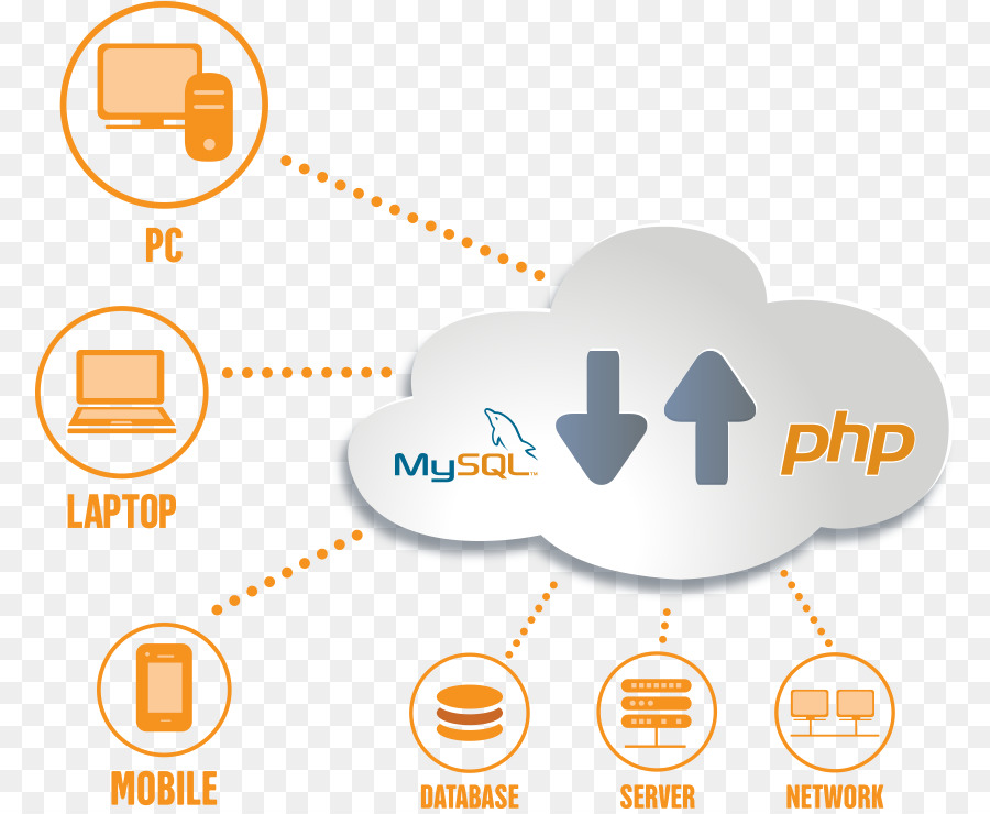 Diagrama De Computação Em Nuvem，Mysql PNG