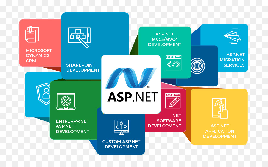 Desenvolvimento Web，Aspnet PNG