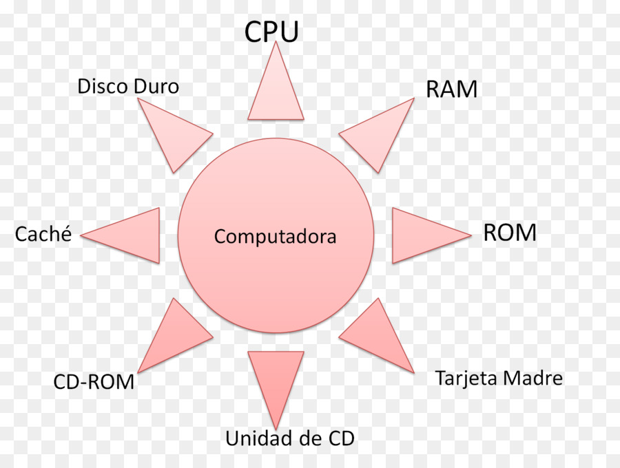 Forma，O Microsoft Word PNG