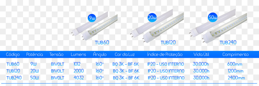 Luz，Lâmpada Led PNG