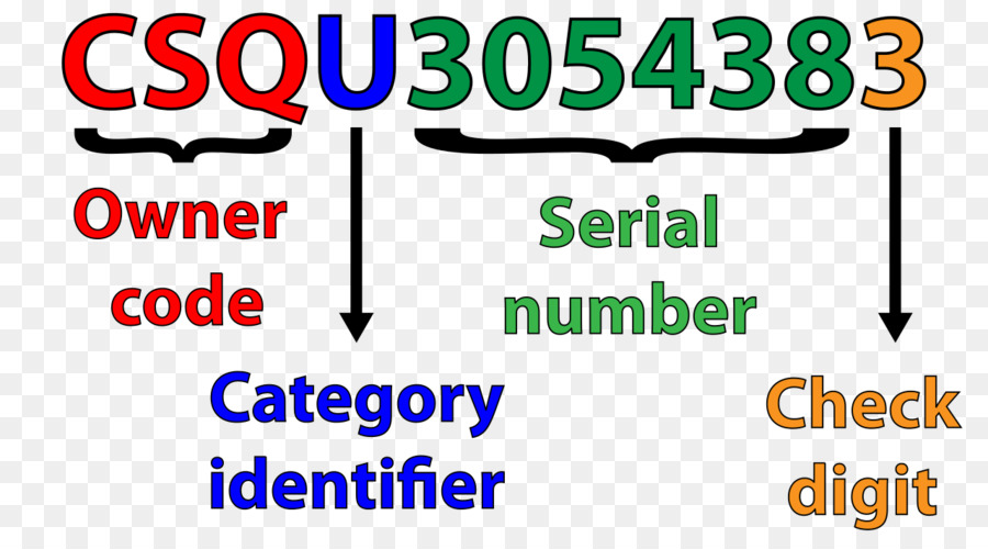 Iso 6346，Contêiner Intermodal PNG