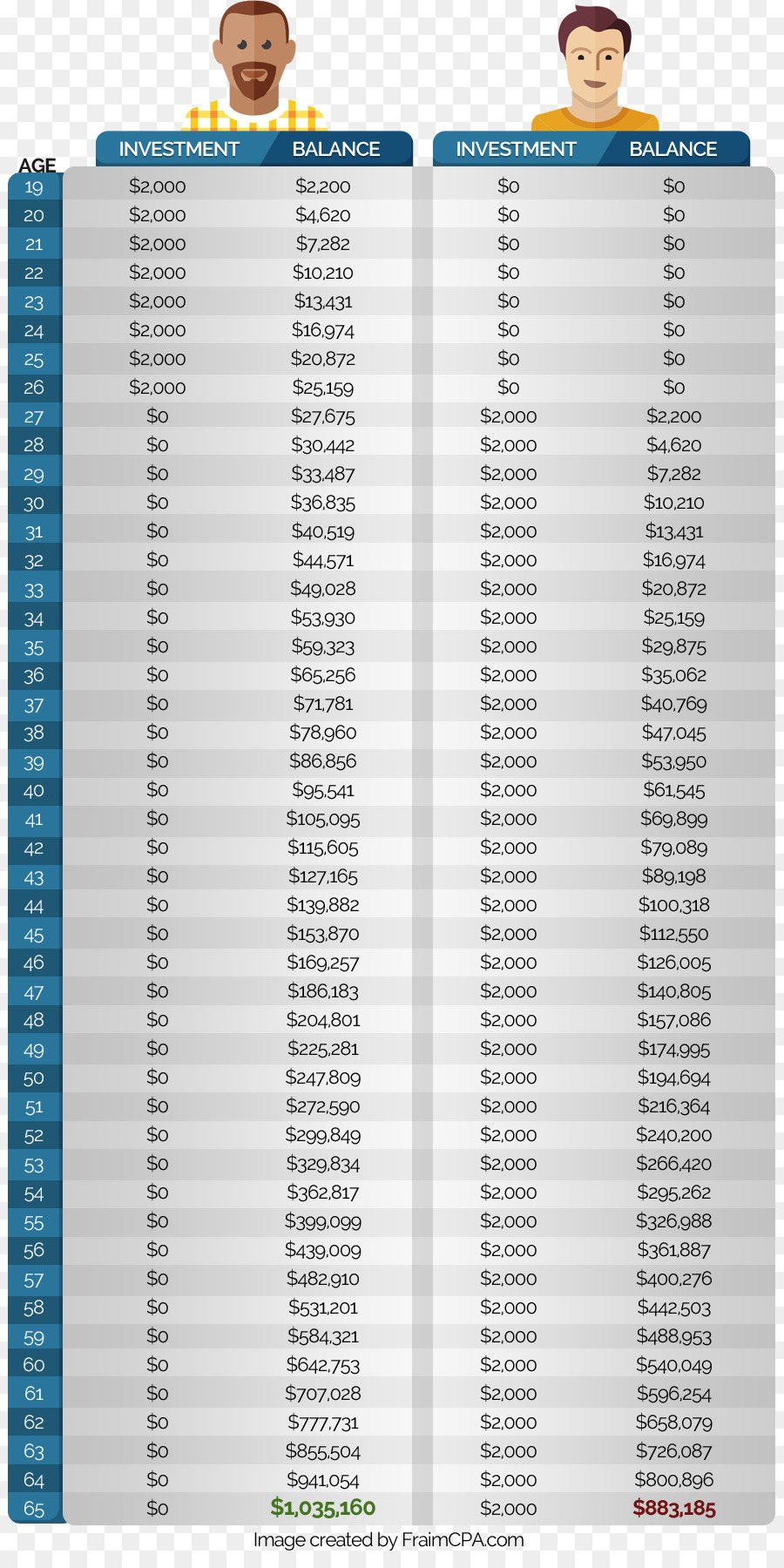 De Declaração De Renda，Extrato Financeiro PNG