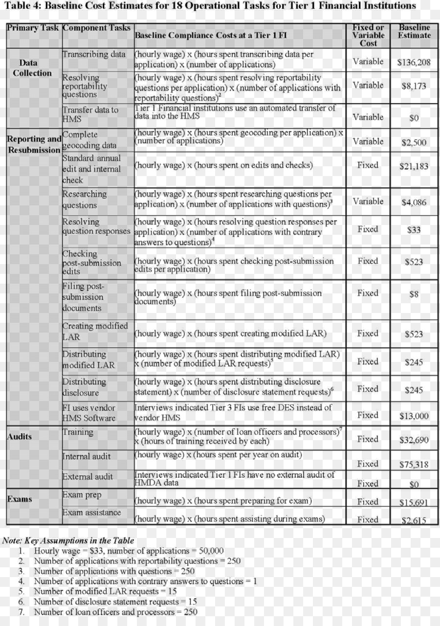 Home Mortgage Ato De Divulgação De，Federal Register PNG