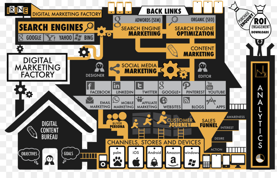 Marketing Digital，Marketing PNG