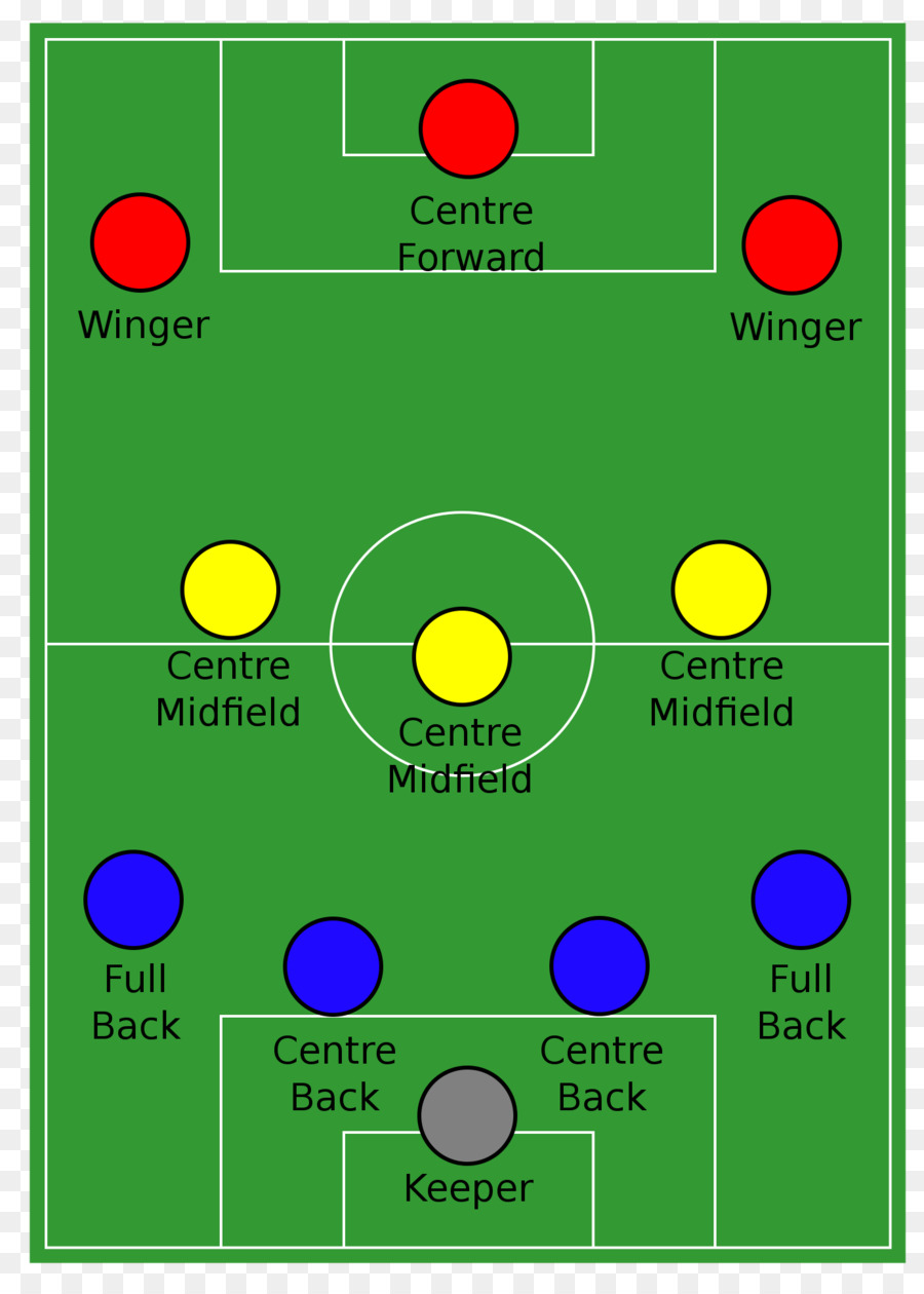 Diagrama De Campo De Futebol，Futebol PNG