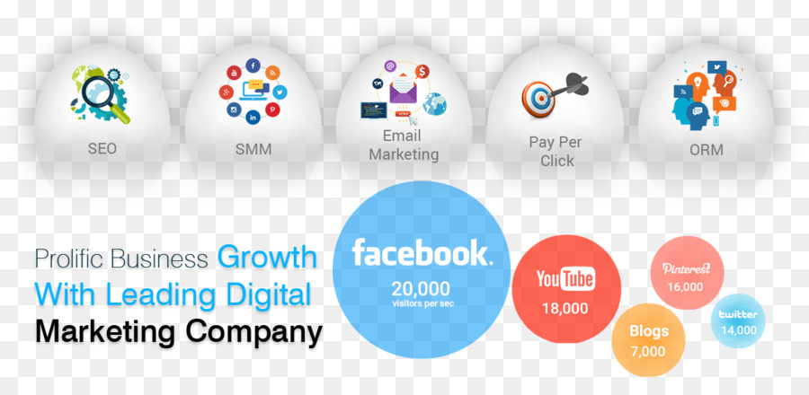 Consulte Digital，Marketing PNG