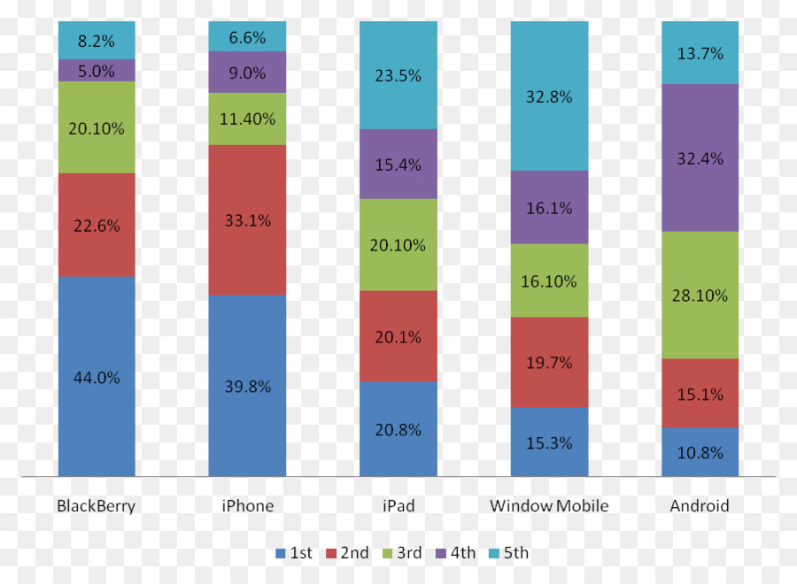 Gráfico De Barras，Dados PNG