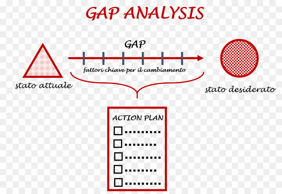Geral De Proteção De Dados Regulamento，Análise De Gap PNG