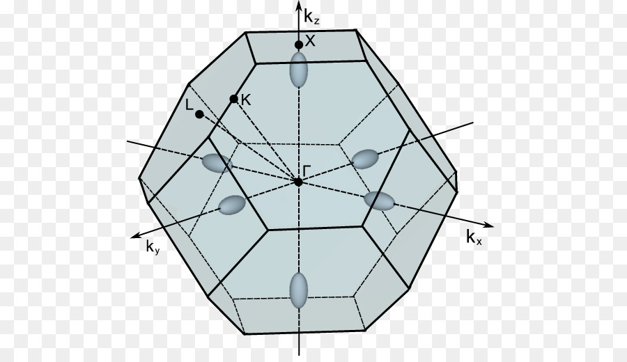 Zona De Brillouin，Simetria PNG