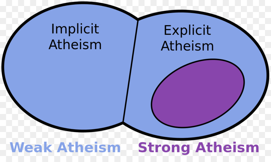 Negativo E Positivo Ateísmo，O Ateísmo PNG