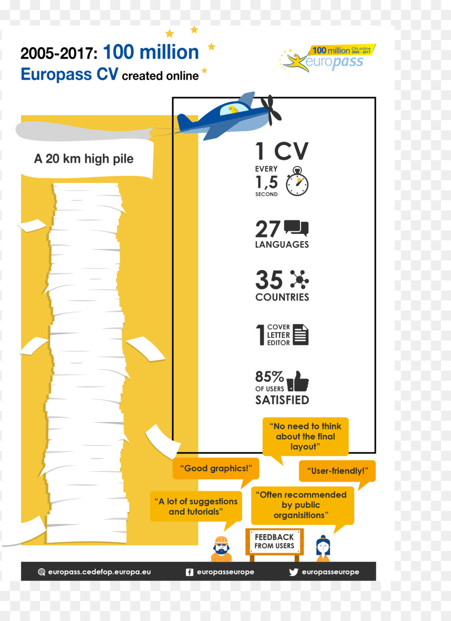 Infográfico，Europass PNG