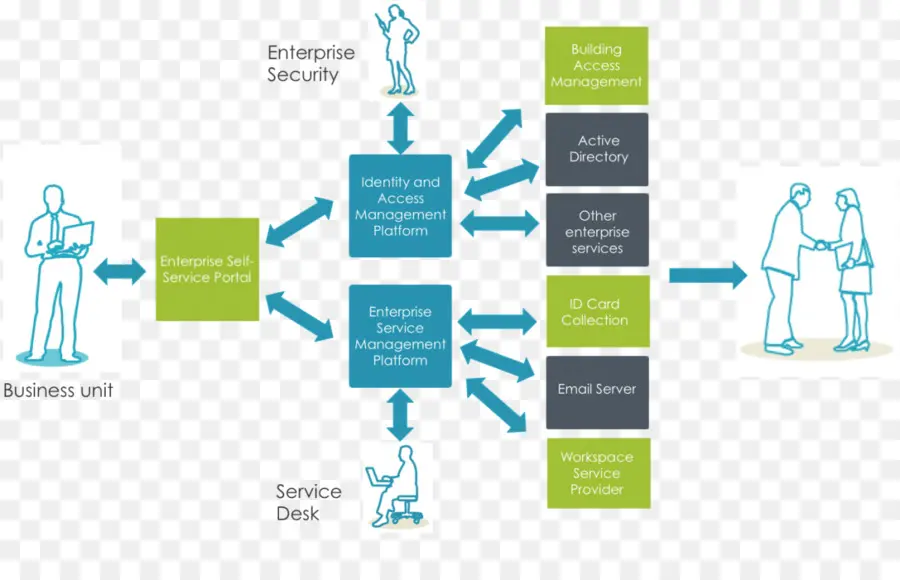 Diagrama De Gerenciamento Empresarial，Fluxograma PNG