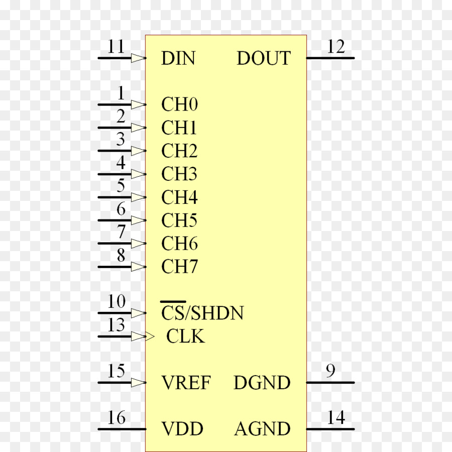 Analogtodigital Conversor，Sinal Analógico PNG