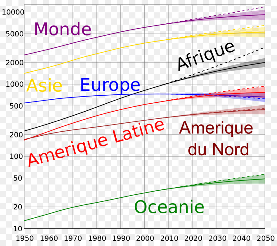 População Mundial，O Crescimento Da População PNG