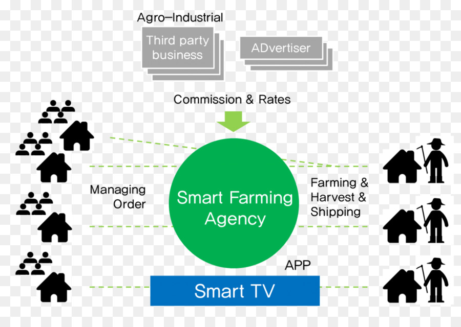 Eagriculture，Agricultura PNG