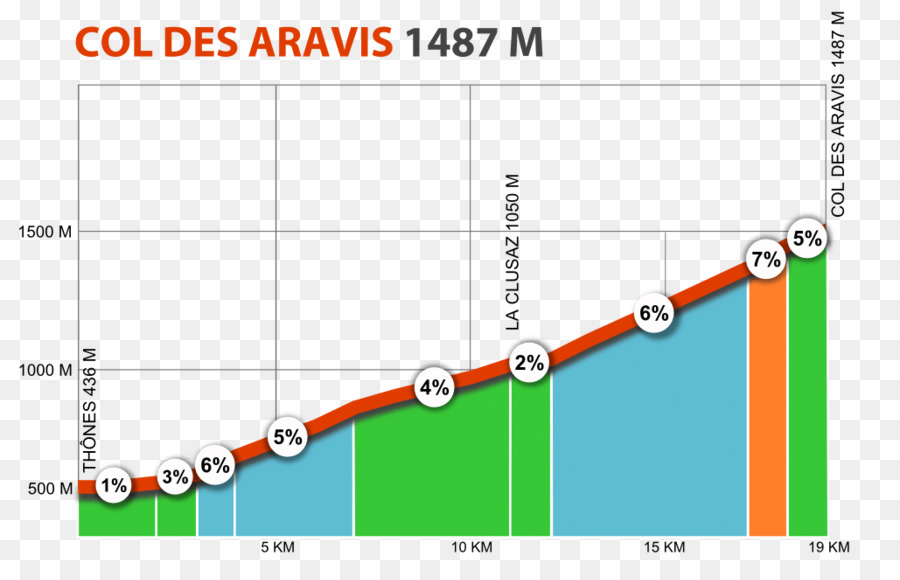 Col De La Colombière，Col Des Aravis PNG