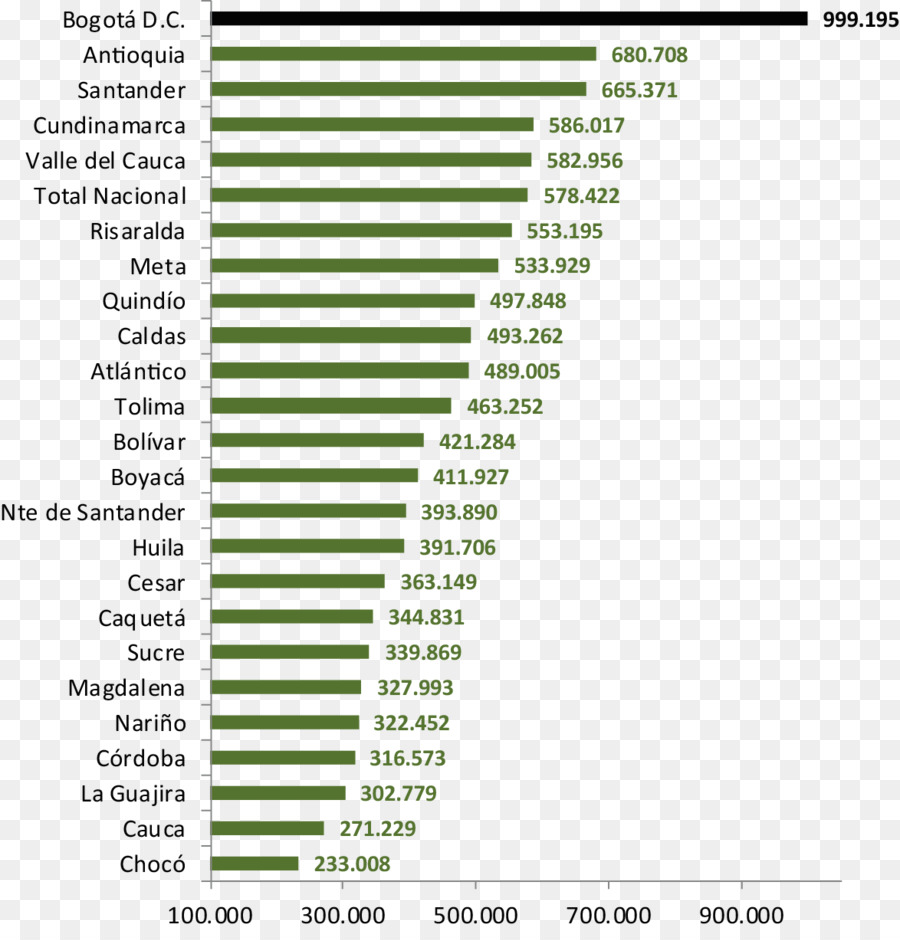 Santa Clara，Imposto Sobre PNG